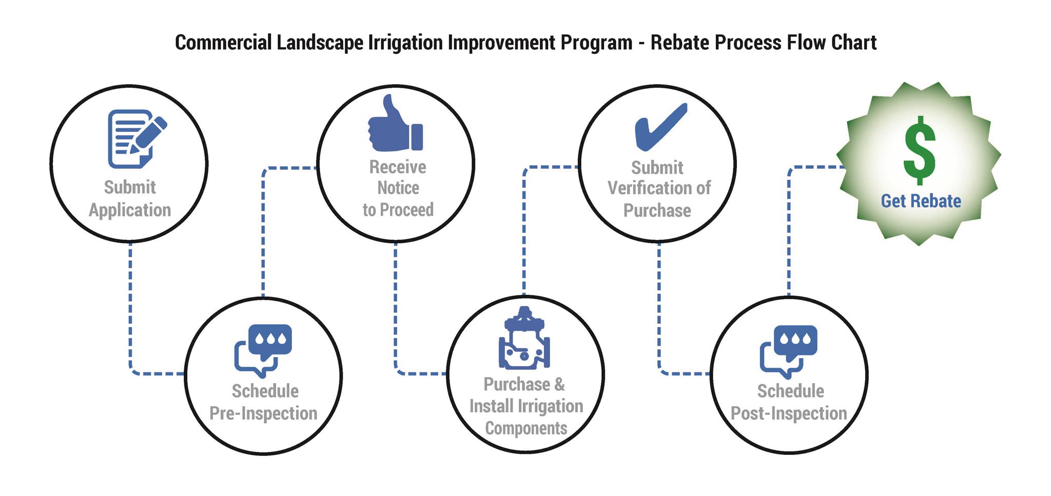 commercial-landscape-irrigation-improvement-program